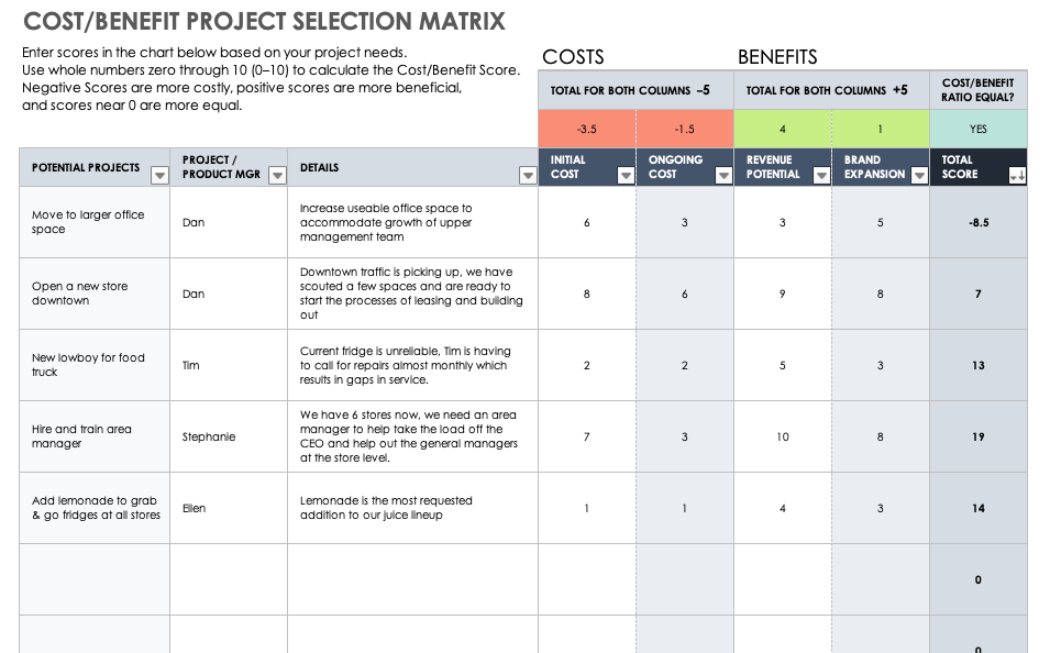 Cost Benefit Project Selection Matrix Template