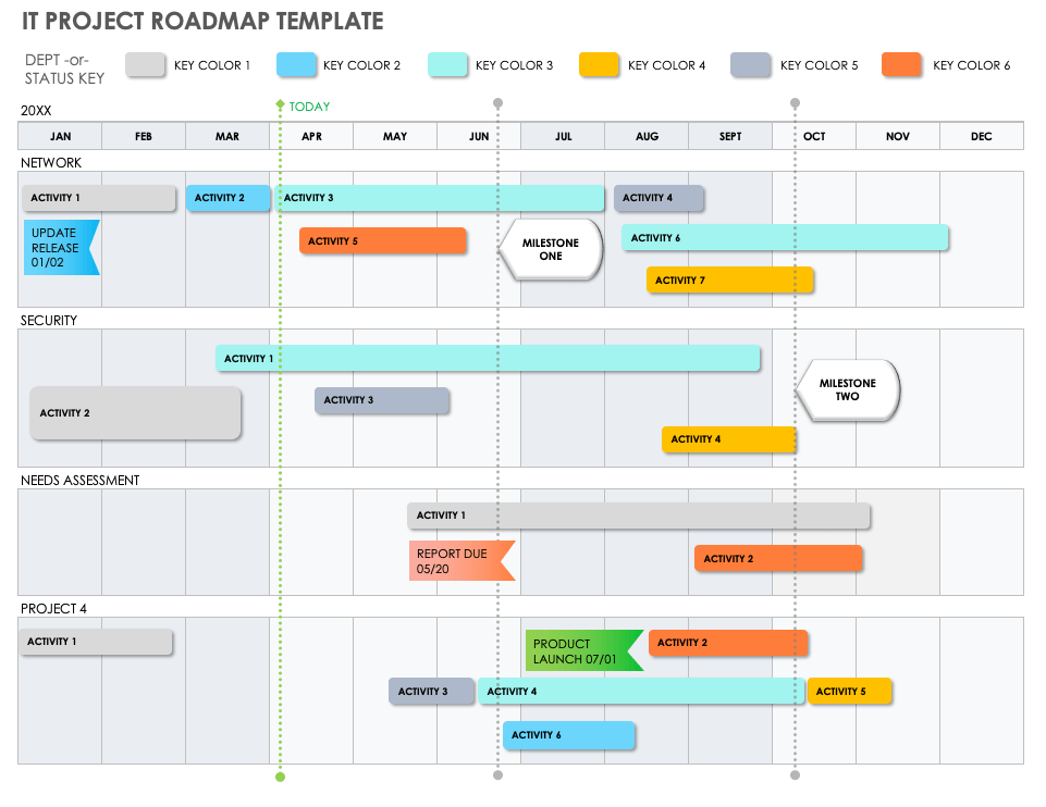 IT Project Roadmap Template