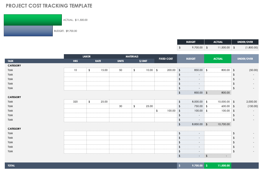 Project Cost Tracking Template