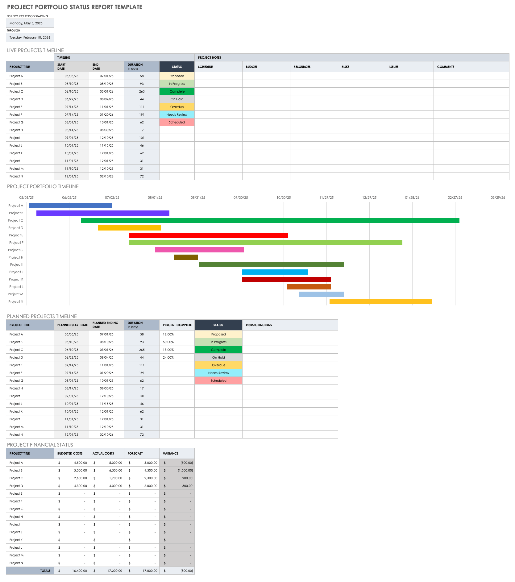 Project Portfolio Management Templates  Smartsheet Intended For Project Portfolio Status Report Template