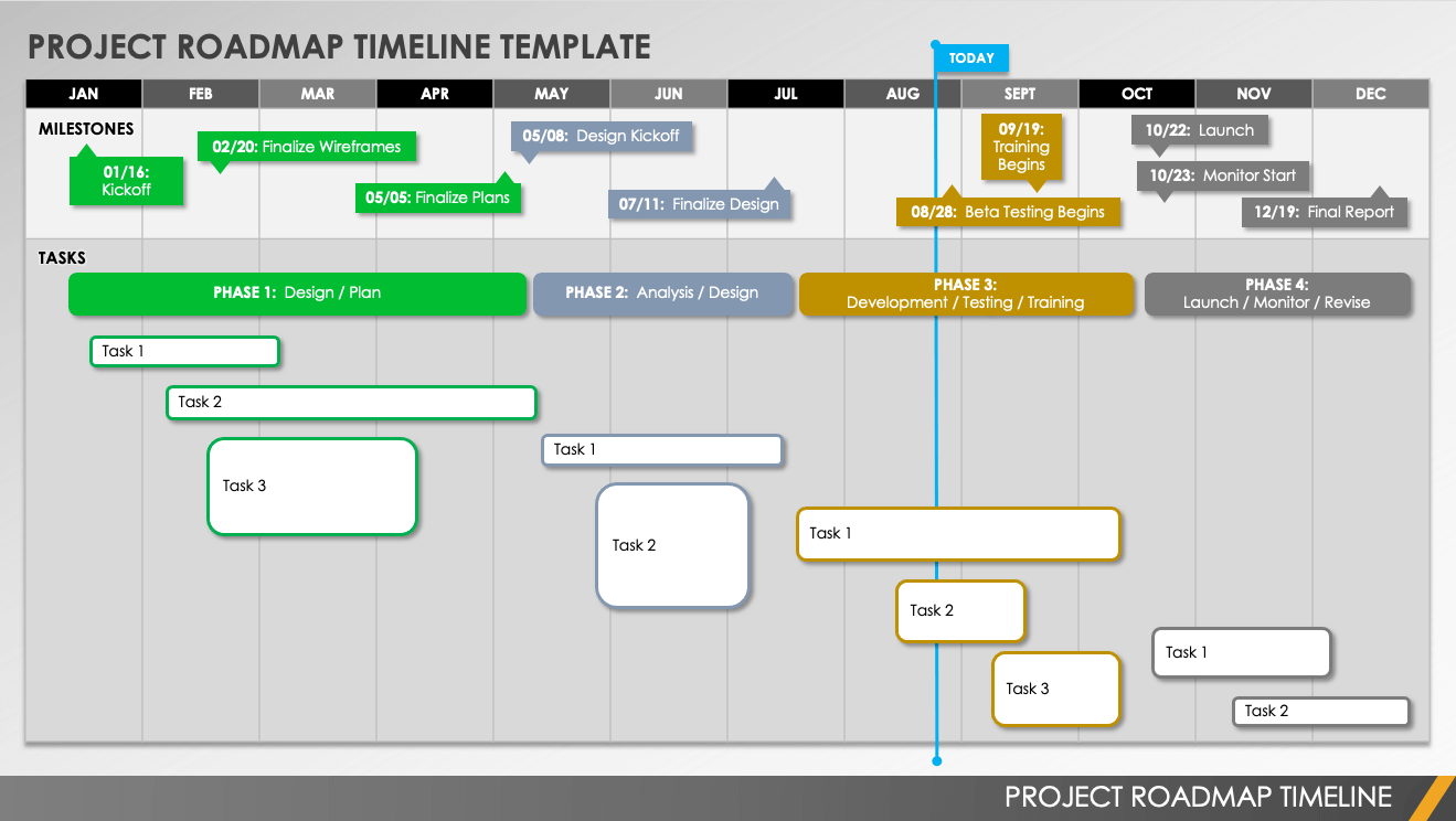 Project Roadmap Timeline Template