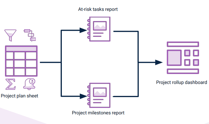 Project Tracking Workflow
