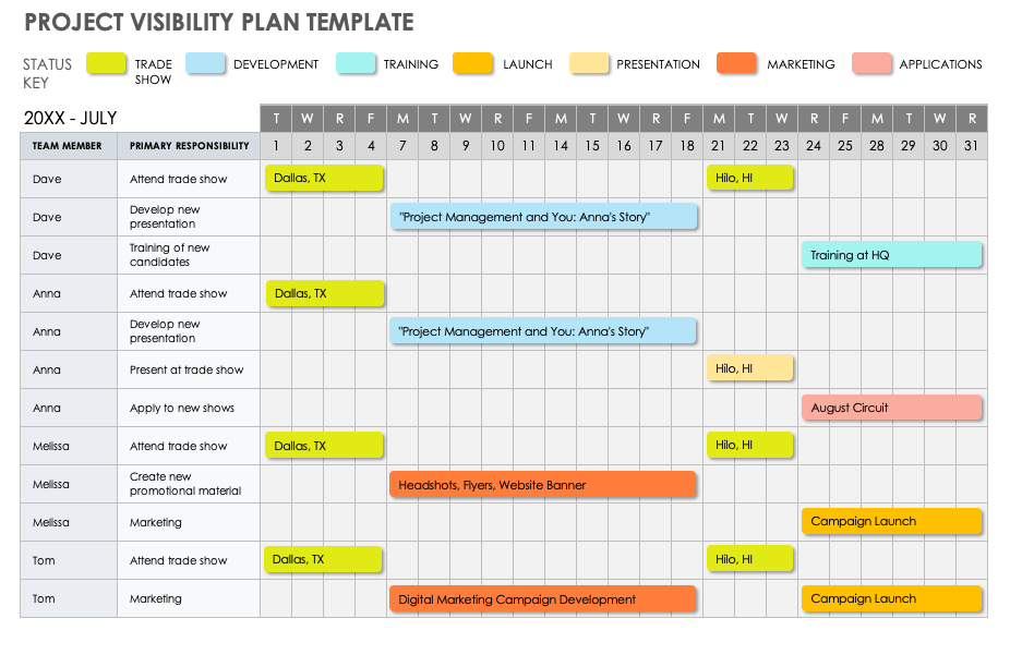 Project Visibility Plan Template