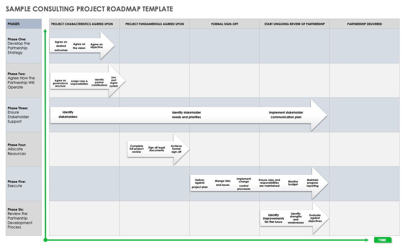 Sample Consulting Project Roadmap Template