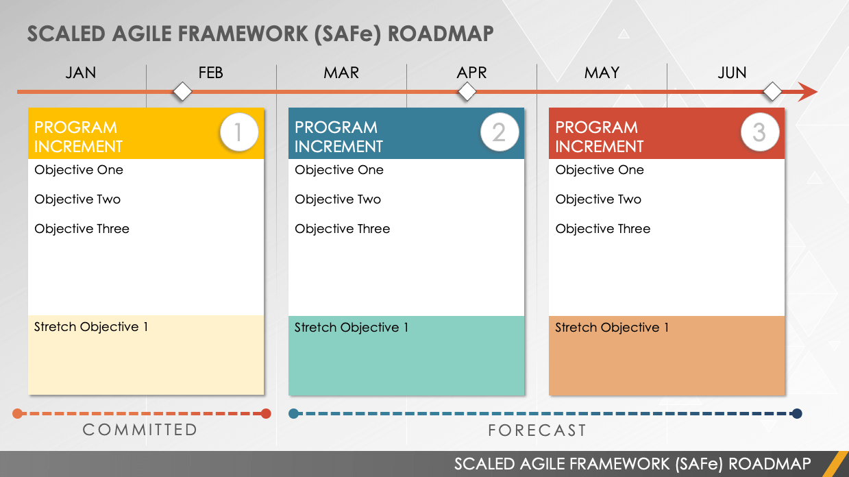 Scaled Agile Framework Roadmap Template Powerpoint