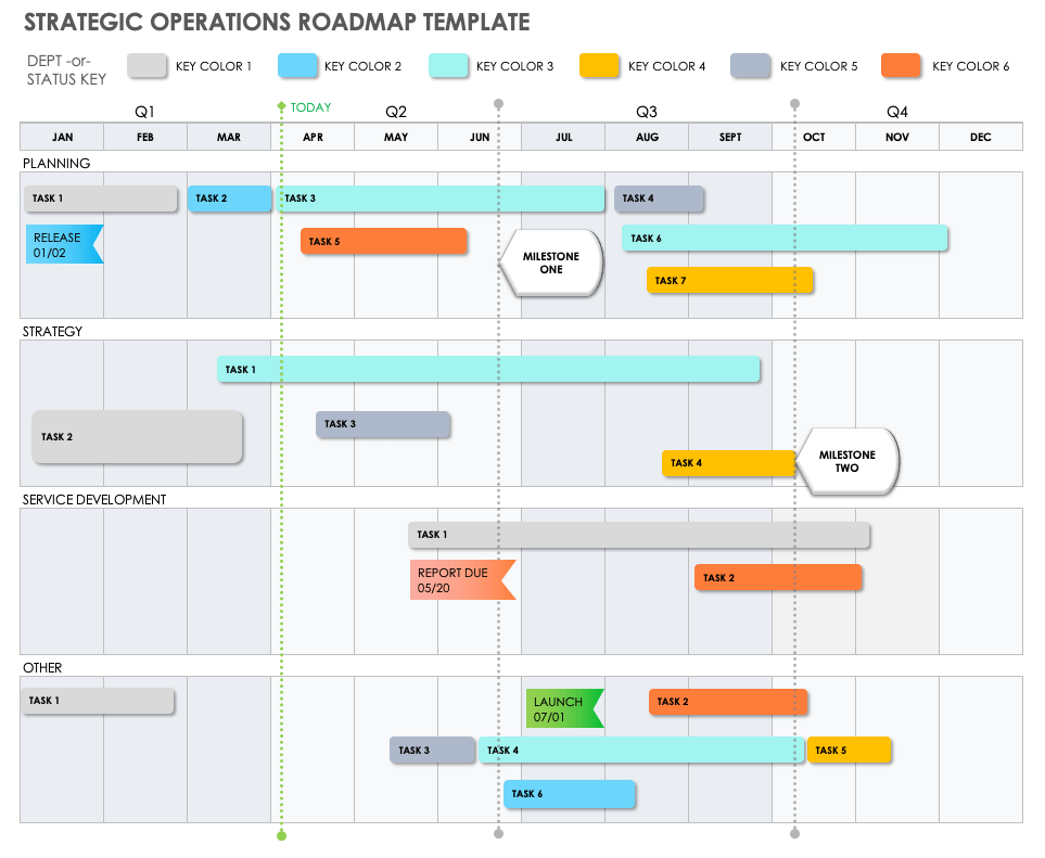 Strategic Operations Roadmap Template