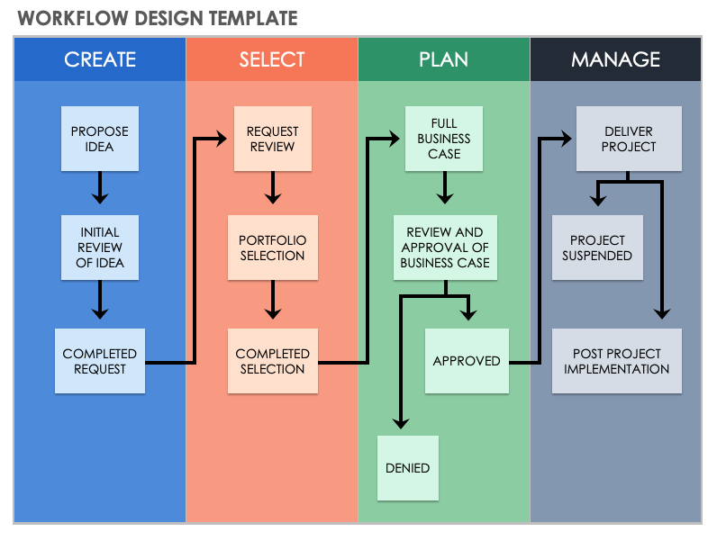 Workflow Design Template