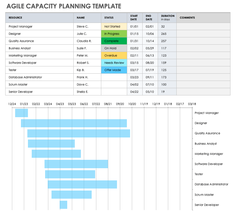 Agile Capacity Planning Template