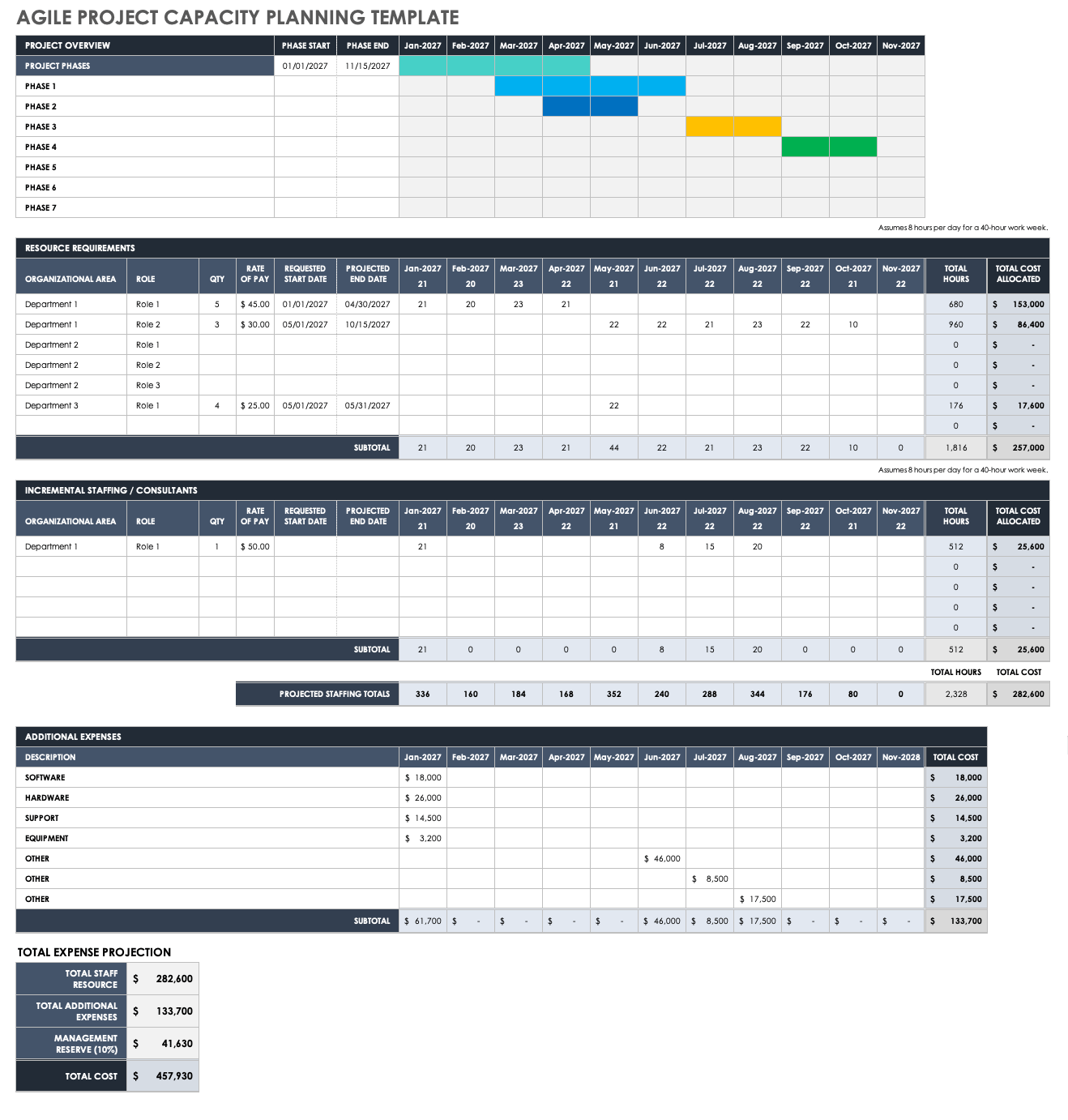 Agile Project Capacity Planning Template