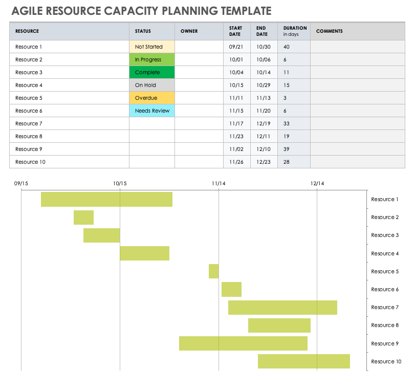 Agile Resource Capacity Planning Template