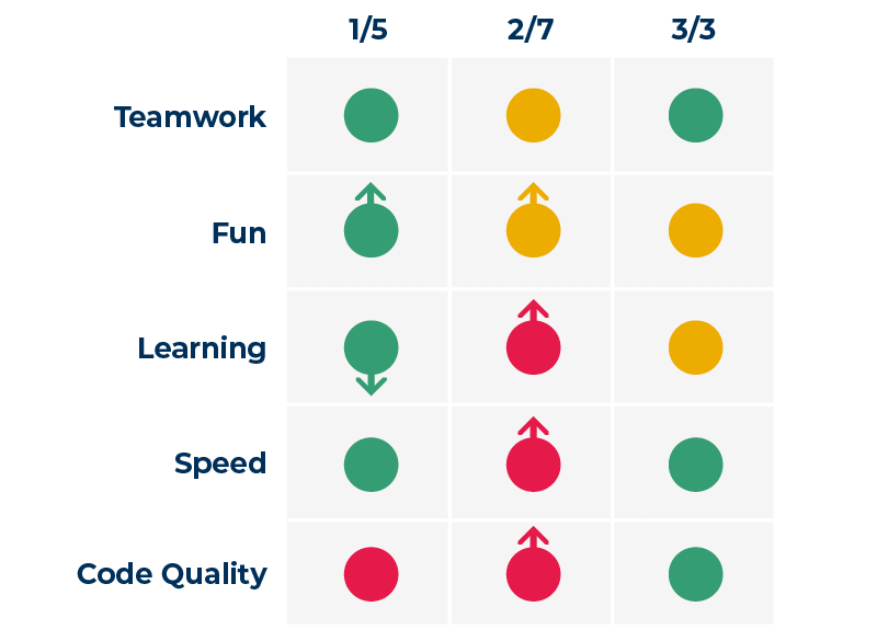 10 Sprint Retrospective Ideas and Games for Your Next Sprint