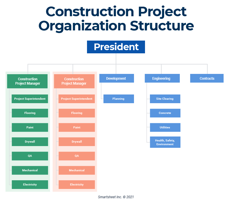 construction projects org