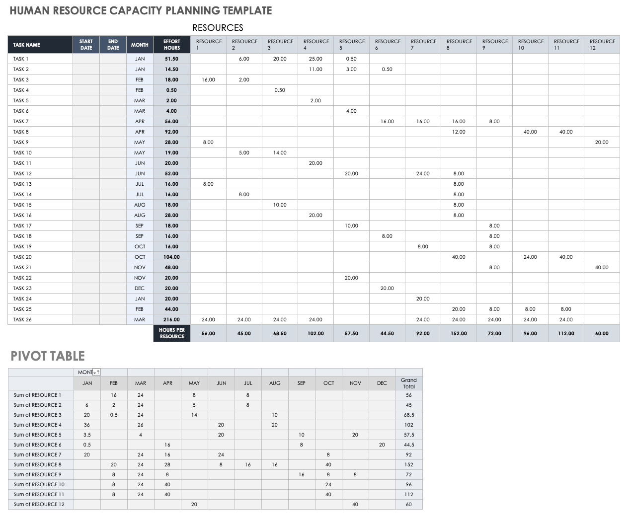 free resource planner excel template