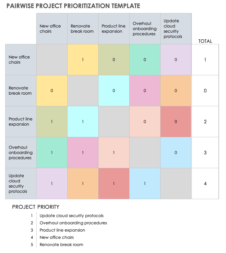 Pairwise Project Prioritization Template