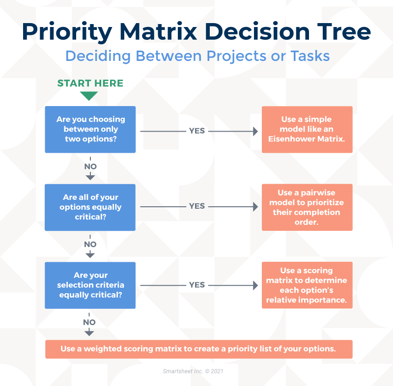 adopting lean principles to minimize waste and resource consumption