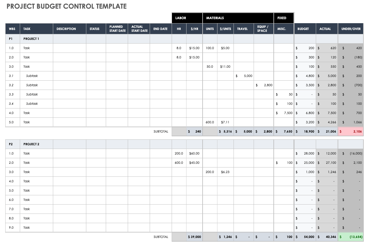 Project Budget Control Template