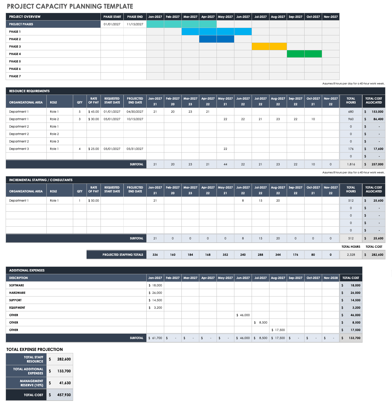 Project Capacity Planning Template