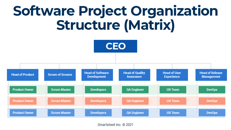 Software Project Organizational Structure Matrix.png