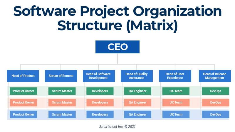 Company Organizational Chart Templates Professional Corporate Structure