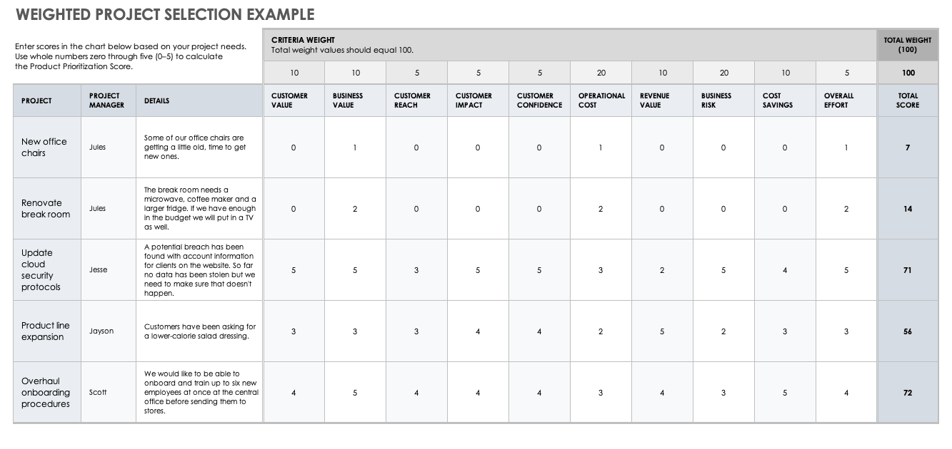 Weighted Project Selection Example