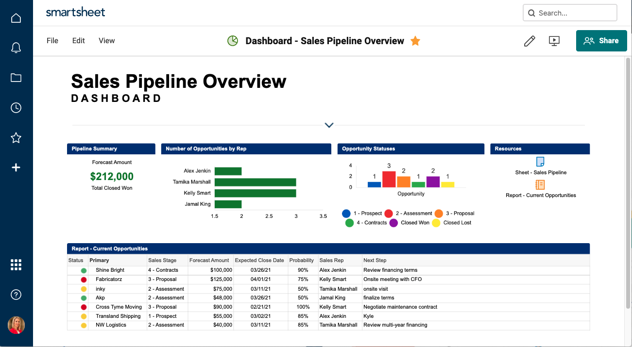 Sales Pipeline Dashboard Example