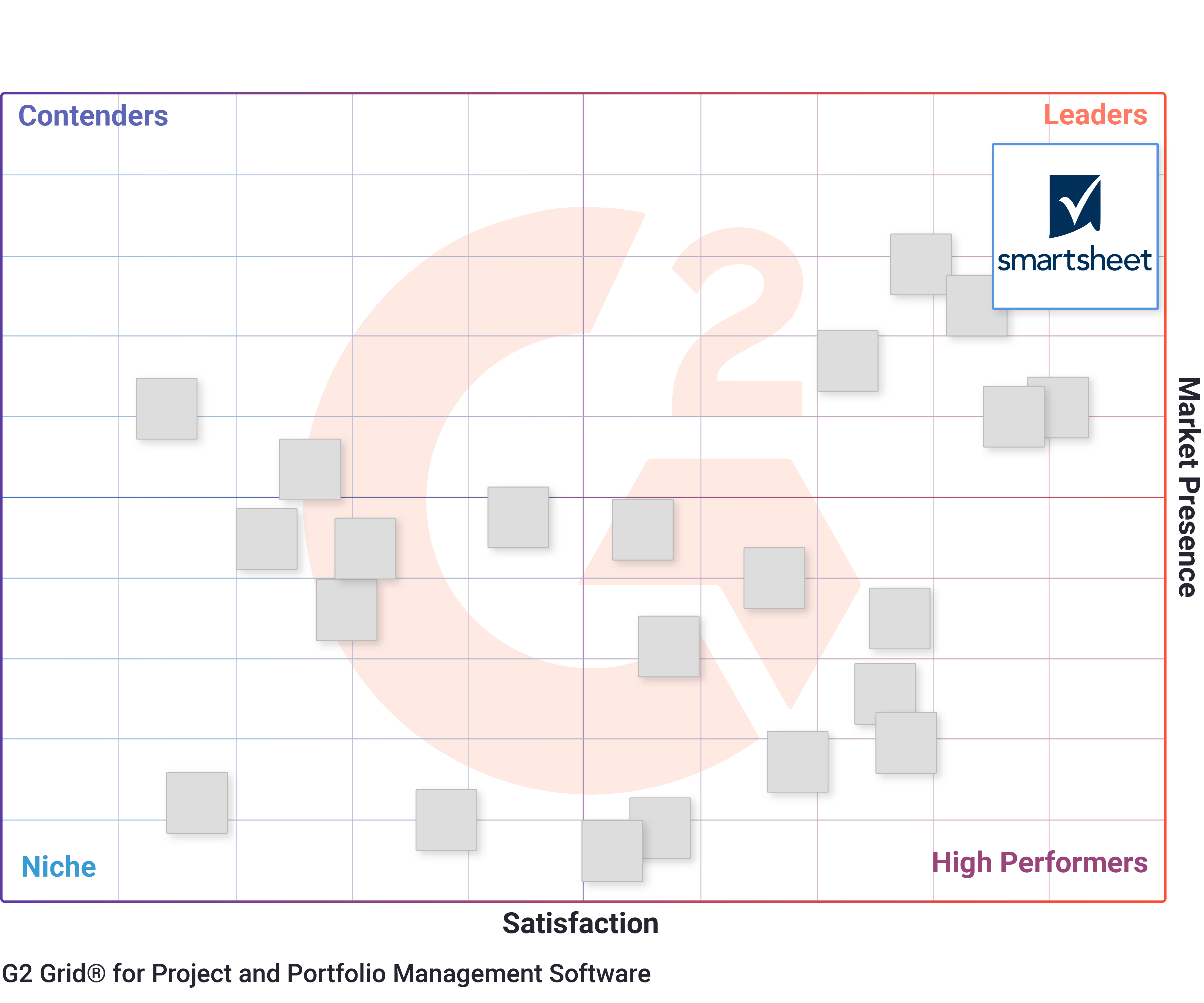 G2 Grid Report - PPM Software