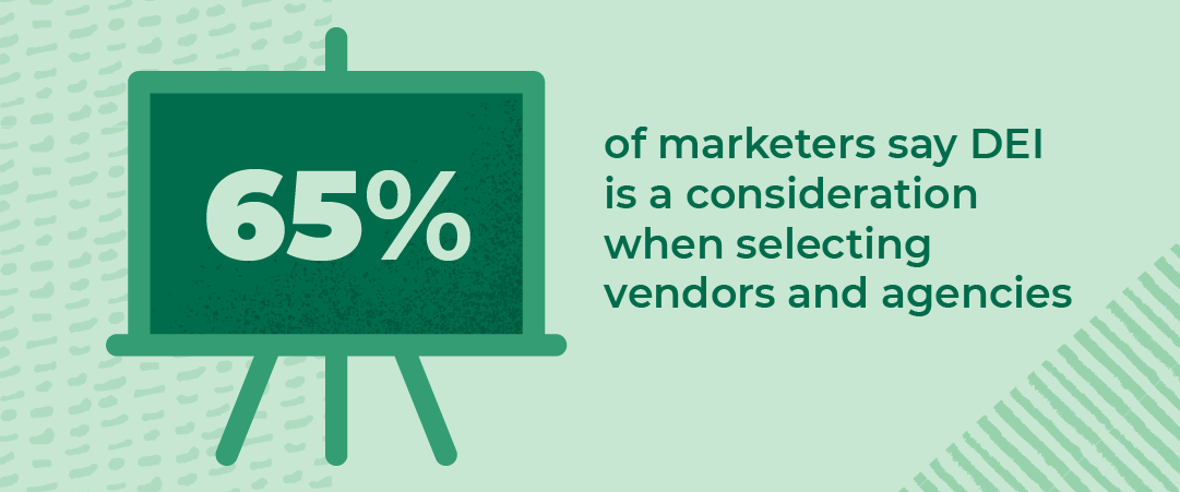 65% of marketers say DEI is a consideration when selecting vendors and agencies