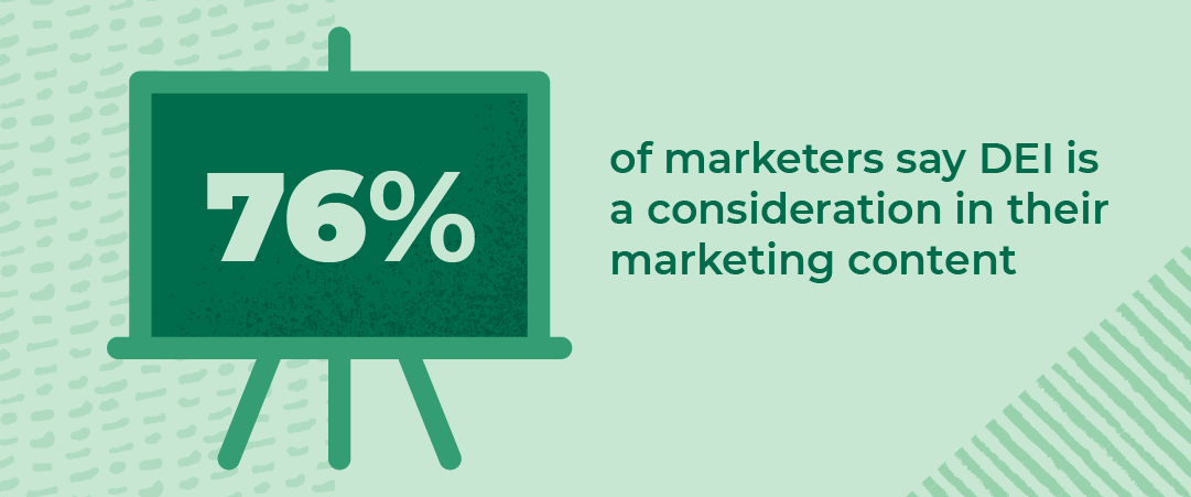 76% of marketers say DEI is a consideration in their marketing content