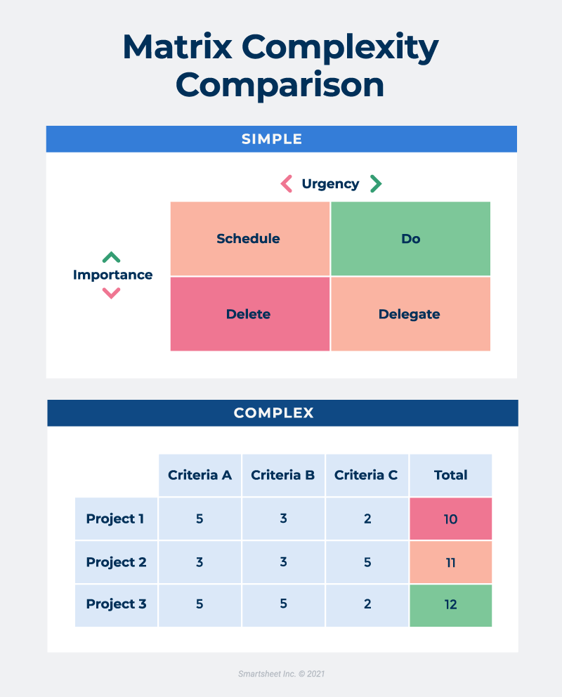 How To Use Priority Matrices Smartsheet 2023