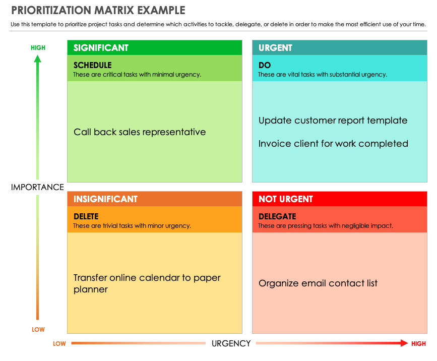 Task Mastery The Ultimate Guide to Prioritizing in 2023