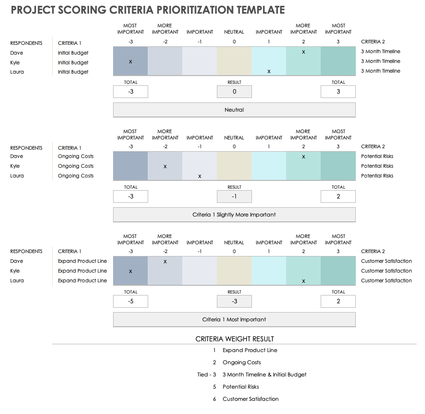 Project Scoring Criteria Prioritization Template