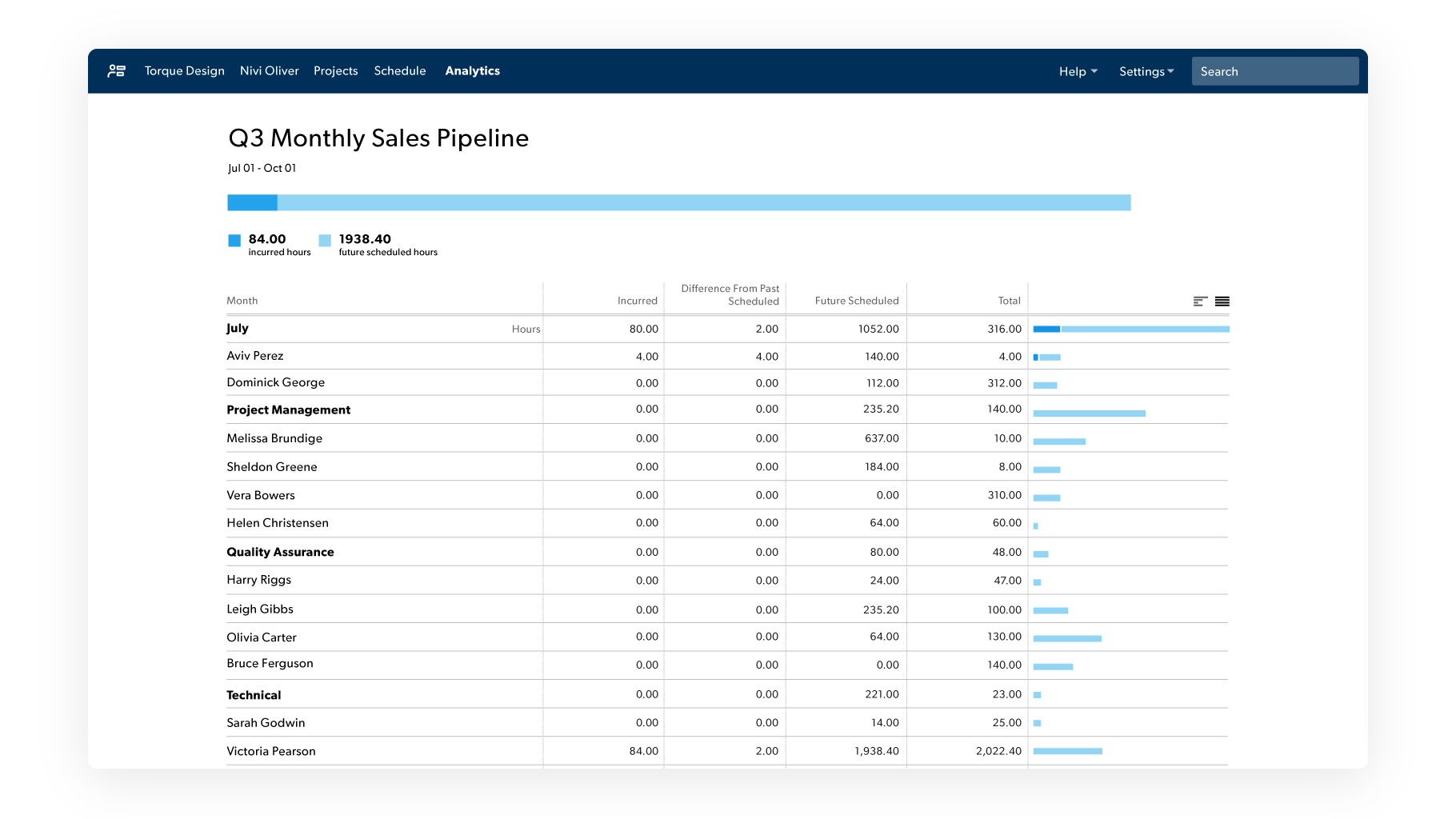 monthly sales pipeline planning