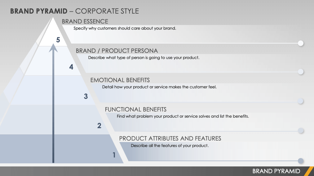 Brand Pyramid Template Corporate Style Powerpoint