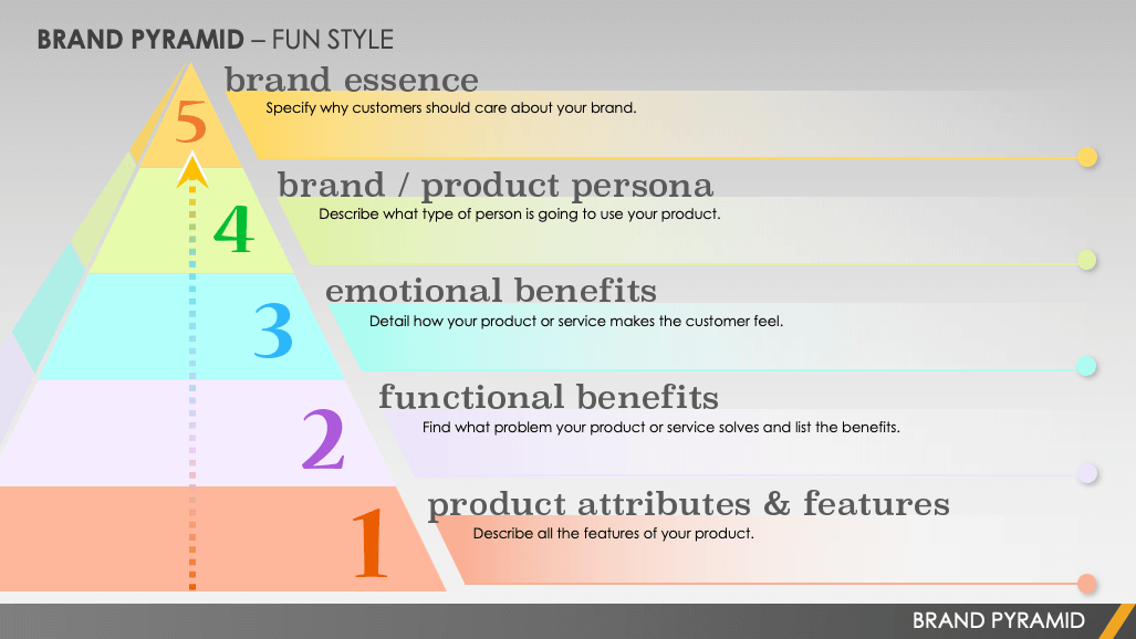 Brand Pyramid Template Fun Style Powerpoint