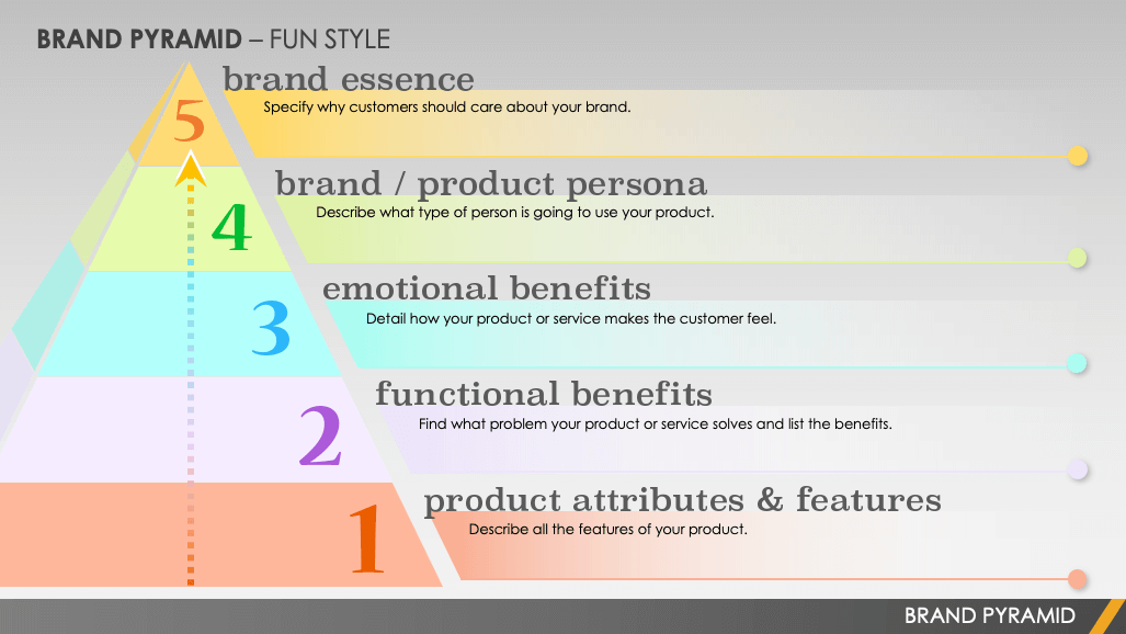 high end luxury brand pyramid