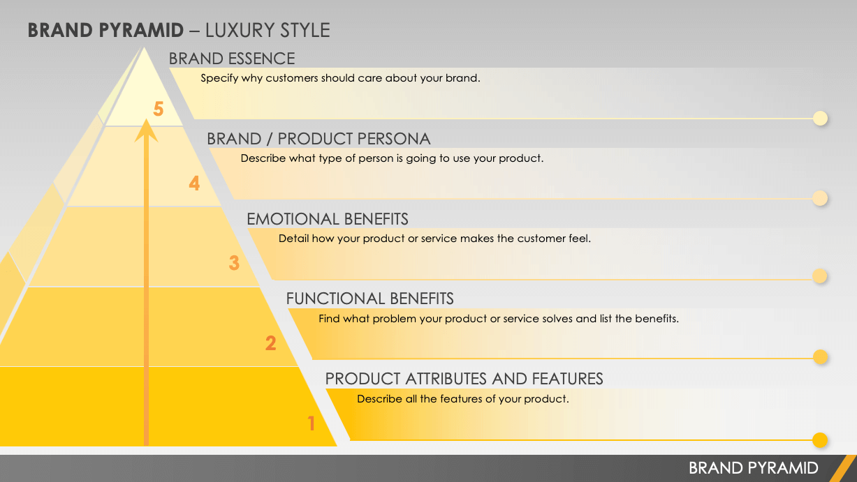 Brand Pyramid Template Luxury Style Powerpoint