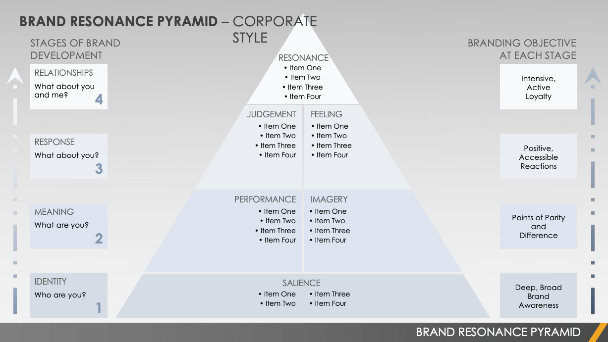Brand Resonance Pyramid Template Corporate Style Powerpoint