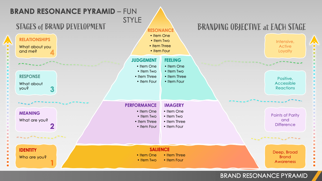 Brand Resonance Pyramid Template Fun Style Powerpoint