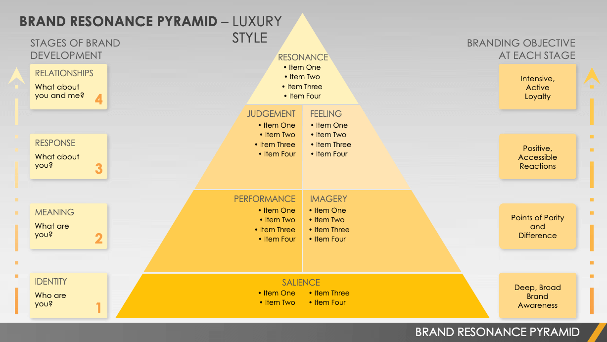 Brand Resonance Pyramid Template Luxury Style Powerpoint
