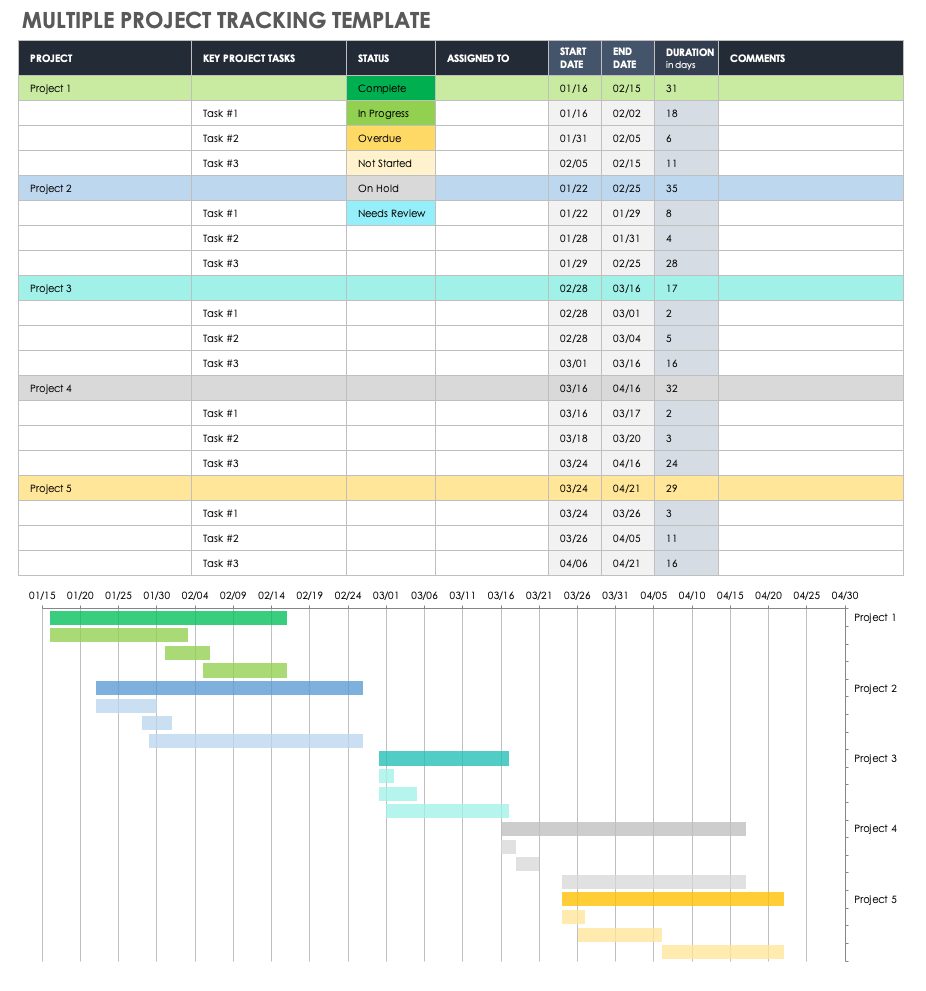 Multiple Project Tracking Template