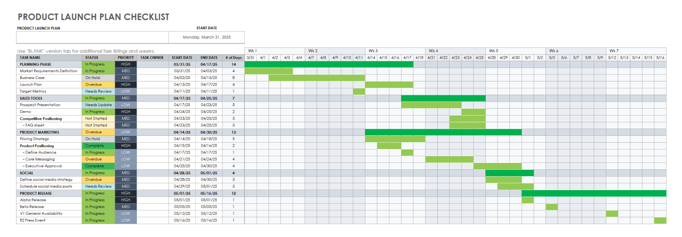 Free Product Launch Checklist Templates Smartsheet