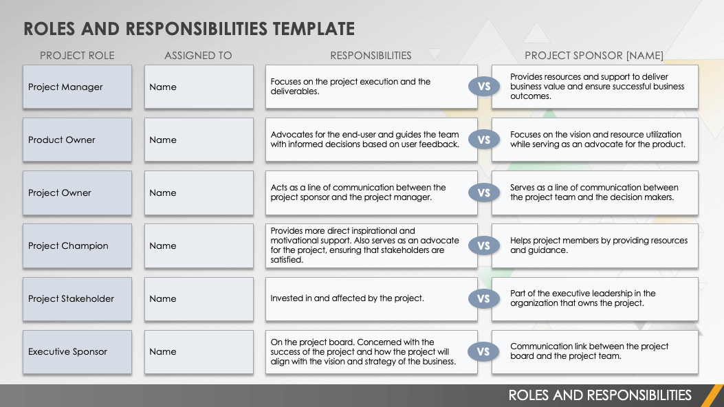 Roles and responsibilities Template Powerpoint