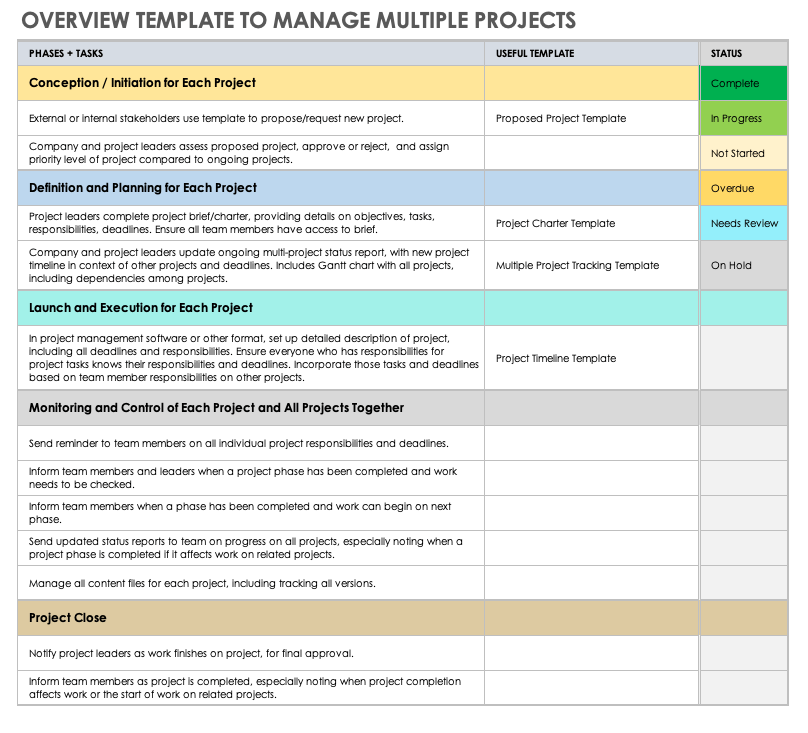 Template to Manage Multiple Projects
