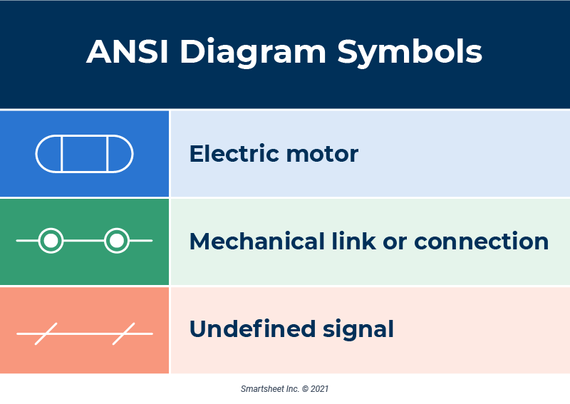 ANSI Workflow Diagram Symbols