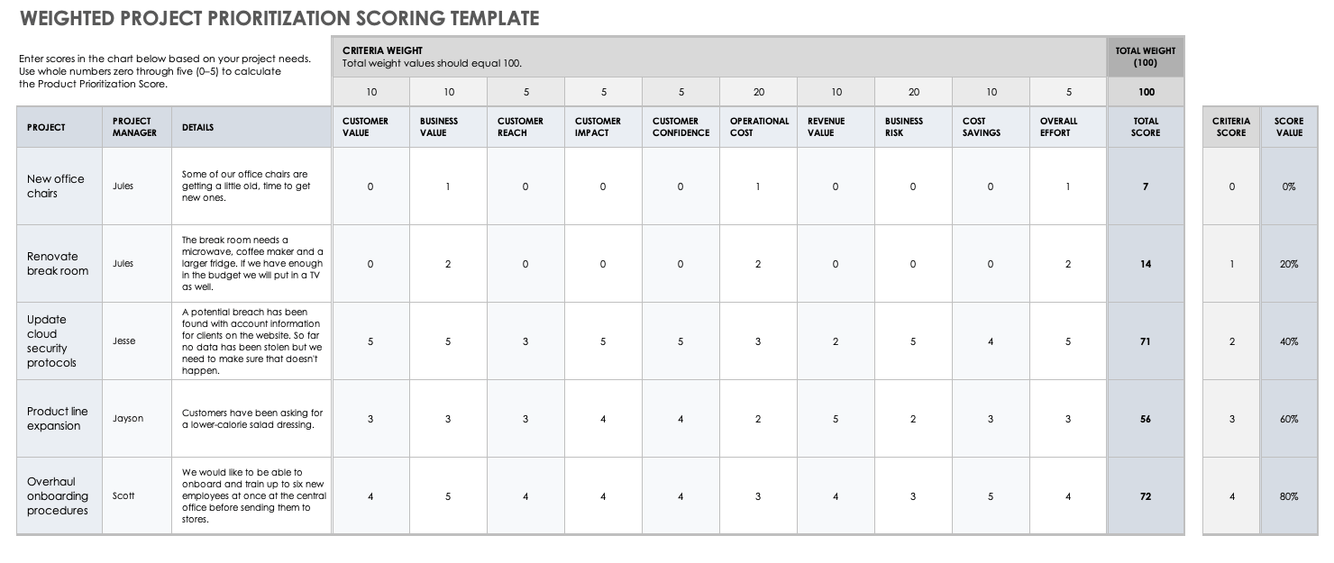 Weighted Project Prioritization Scoring Template
