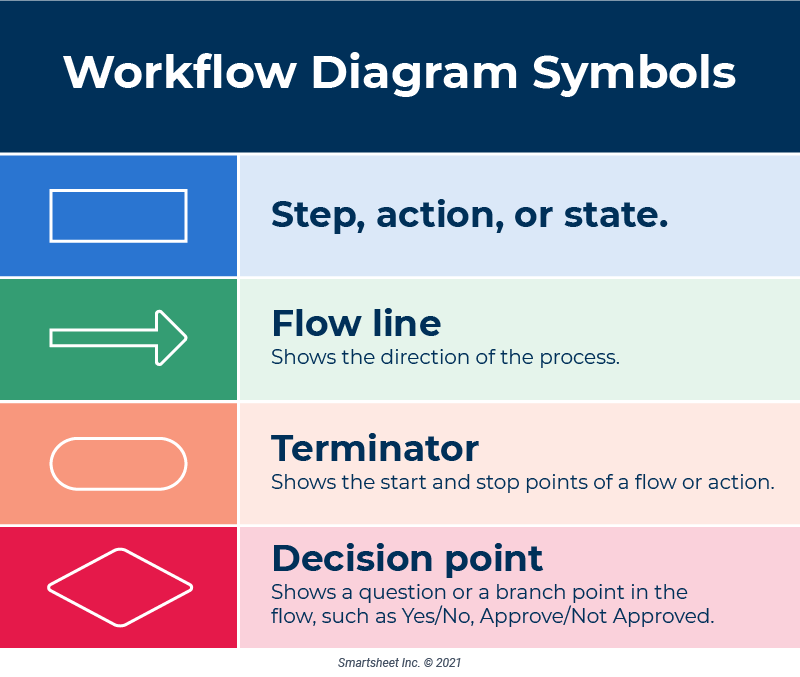 workflow diagram symbols