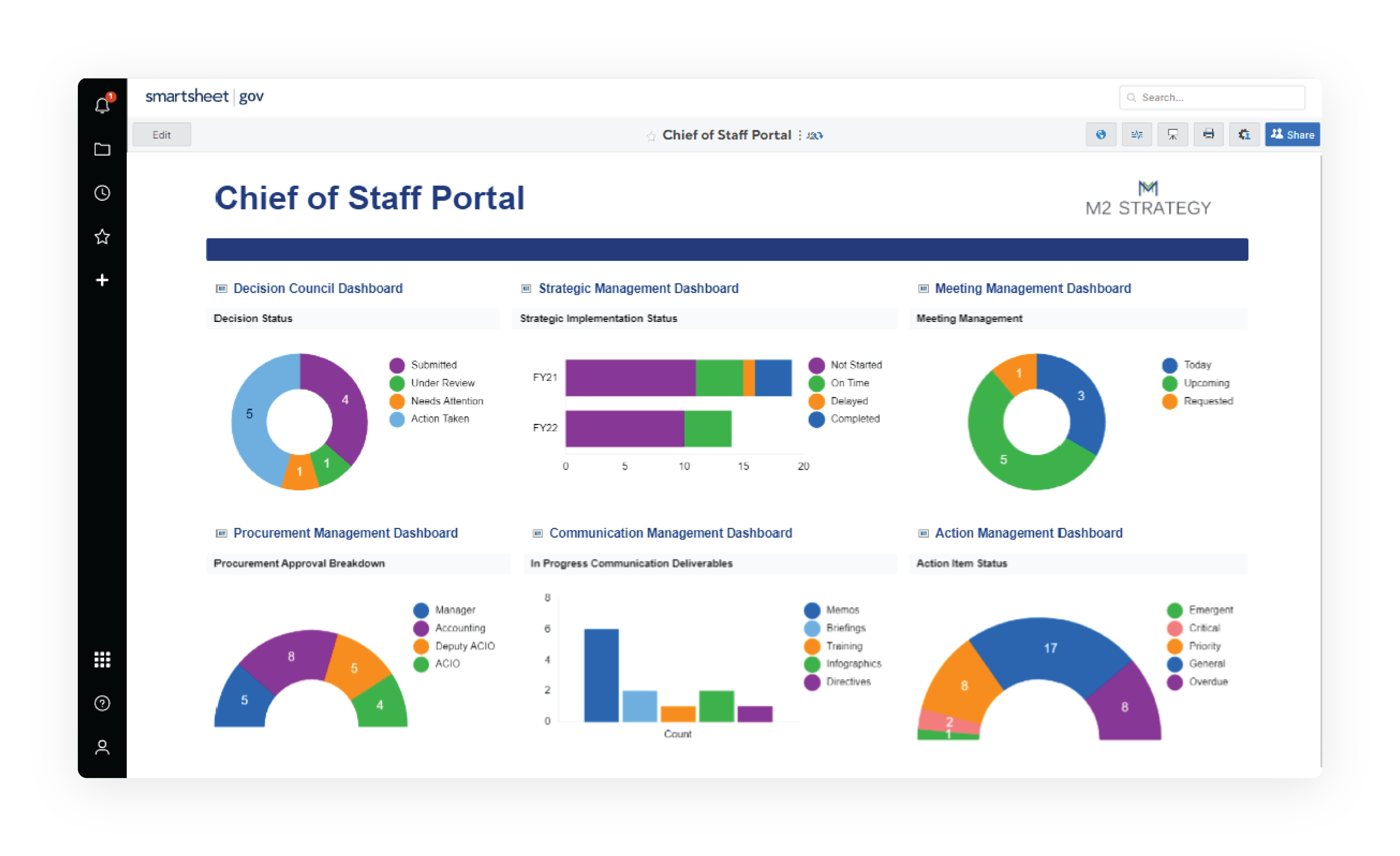 Chief of Staff Portal