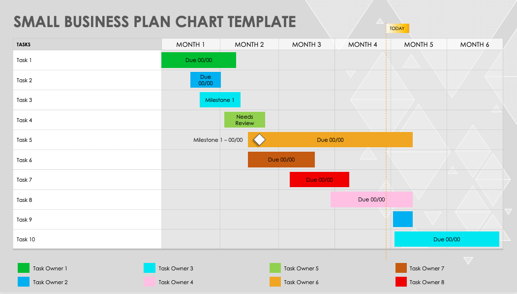 Small Business Plan Chart Template Powerpoint