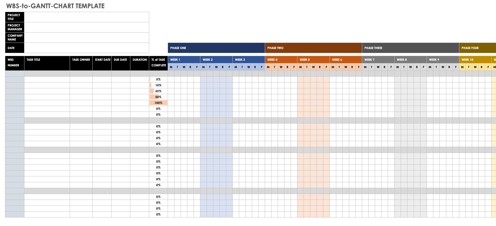 Gantt Charts Work Breakdown Structures I Smartsheet