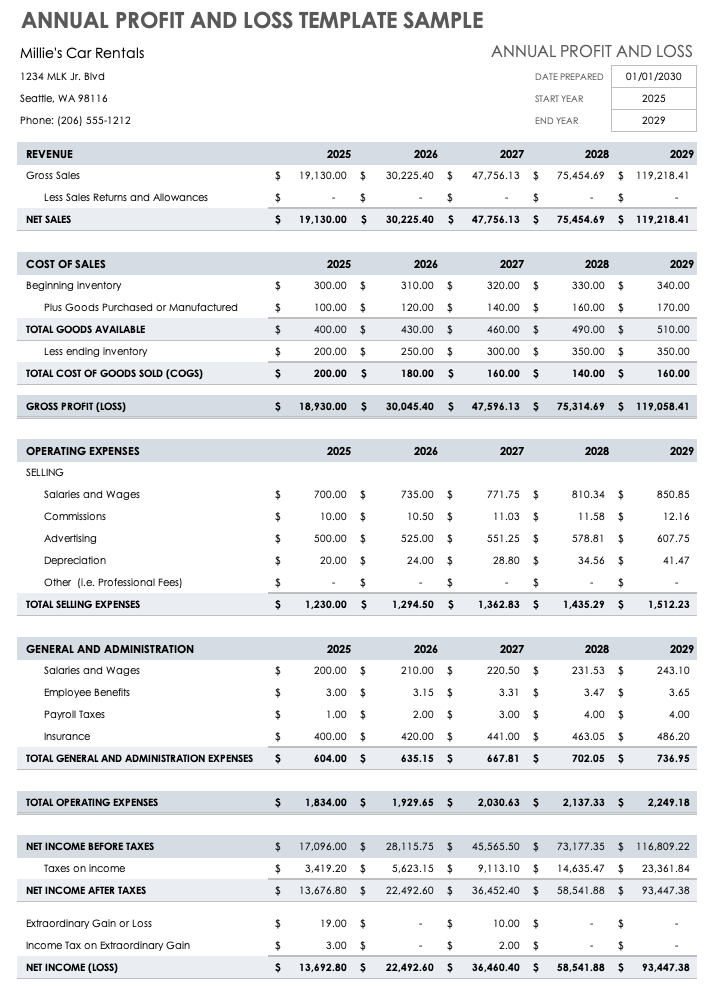 profit and loss template excel